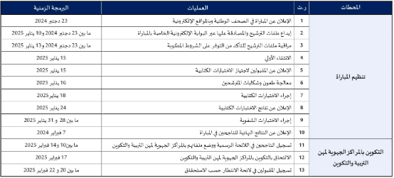 Résultats de la présélection du concours d'enseignement - Session de janvier 2025