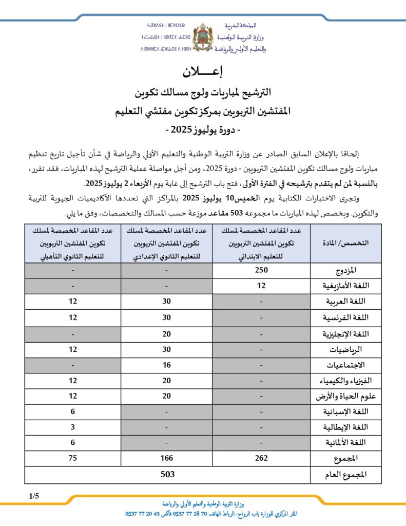 وزارة التربية الوطنية والتعليم الأولي والرياضة - قطاع التربية الوطنية
